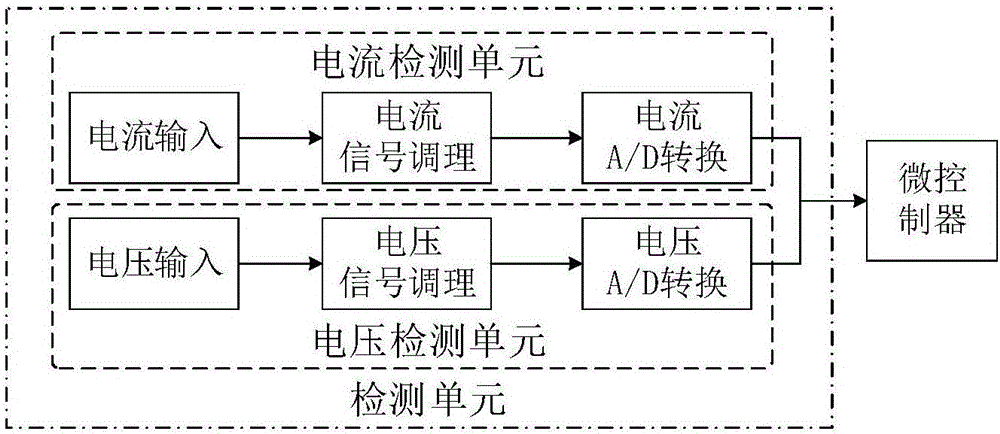 Magnetic coupling resonant wireless energy transmission apparatus and method