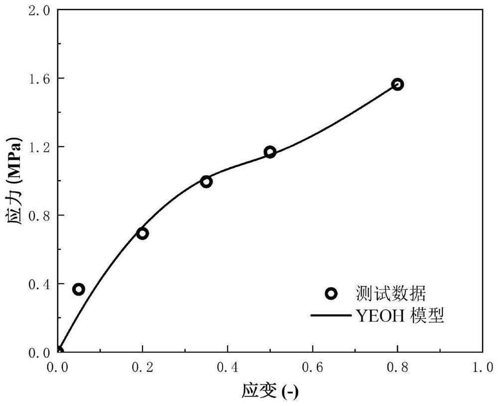 Rubber dynamic heat generation calculation method and device