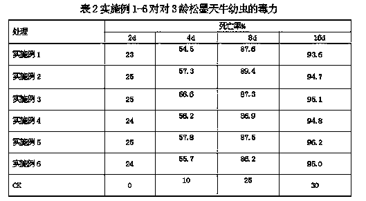 Biopesticide containing natural fungus and preventing and treating monochamus alternatus in high-efficiency manner and application