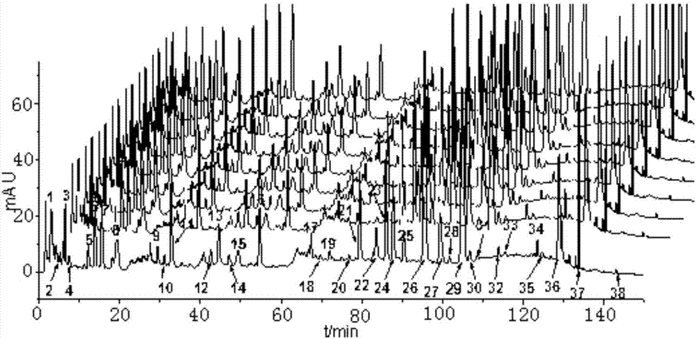 Method for creating multi-index quantitative fingerprint spectrum for food retention-removing and cough-relieving oral solution for children