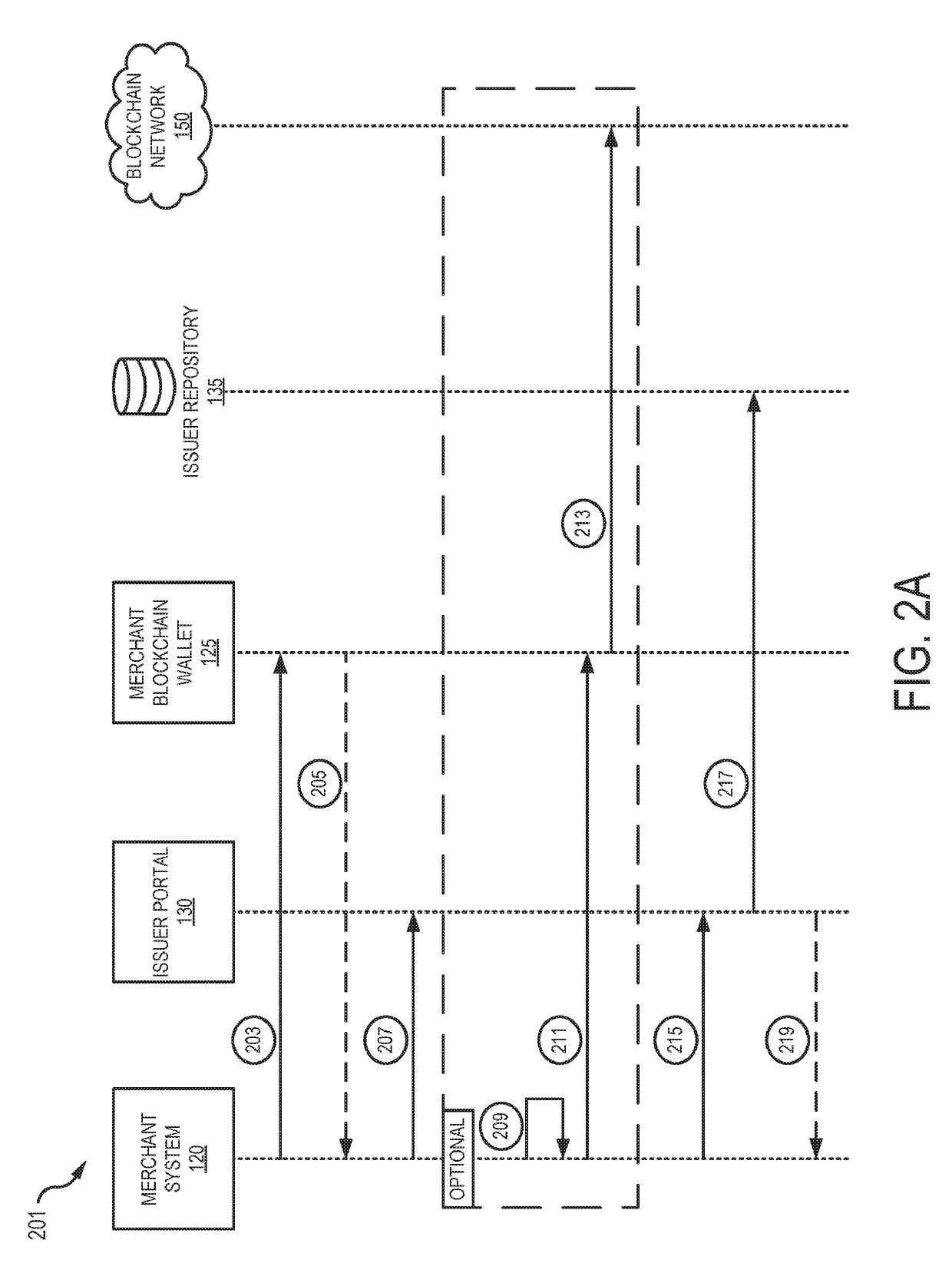 Transaction authorization process using blockchain