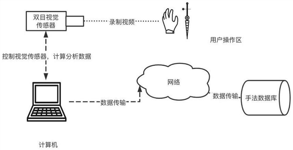 Acupuncture manipulation quantification method and system based on machine vision