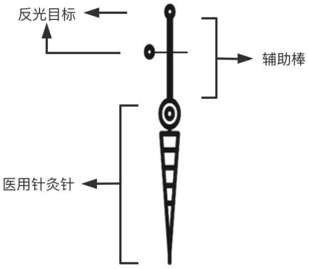 Acupuncture manipulation quantification method and system based on machine vision