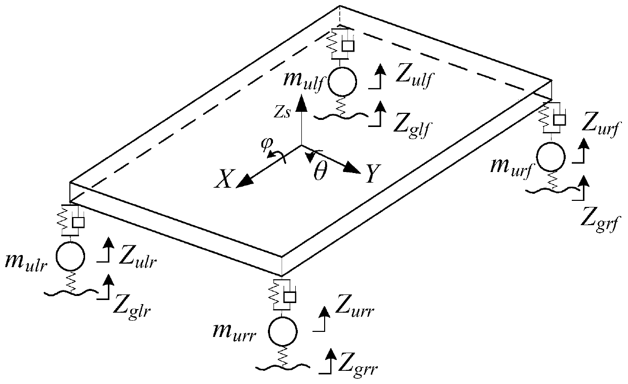 Method and system for layered control of vehicle mode decoupling, and media