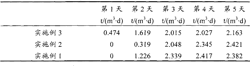 Blow-in method for blast furnace to smelt high-titanium type vanadium titano-magnetite