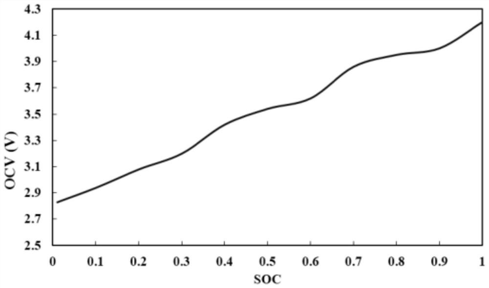 A thermal runaway simulation method based on overcharged lithium-ion battery