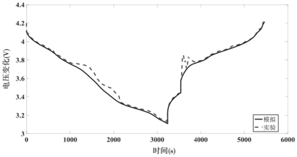 A thermal runaway simulation method based on overcharged lithium-ion battery