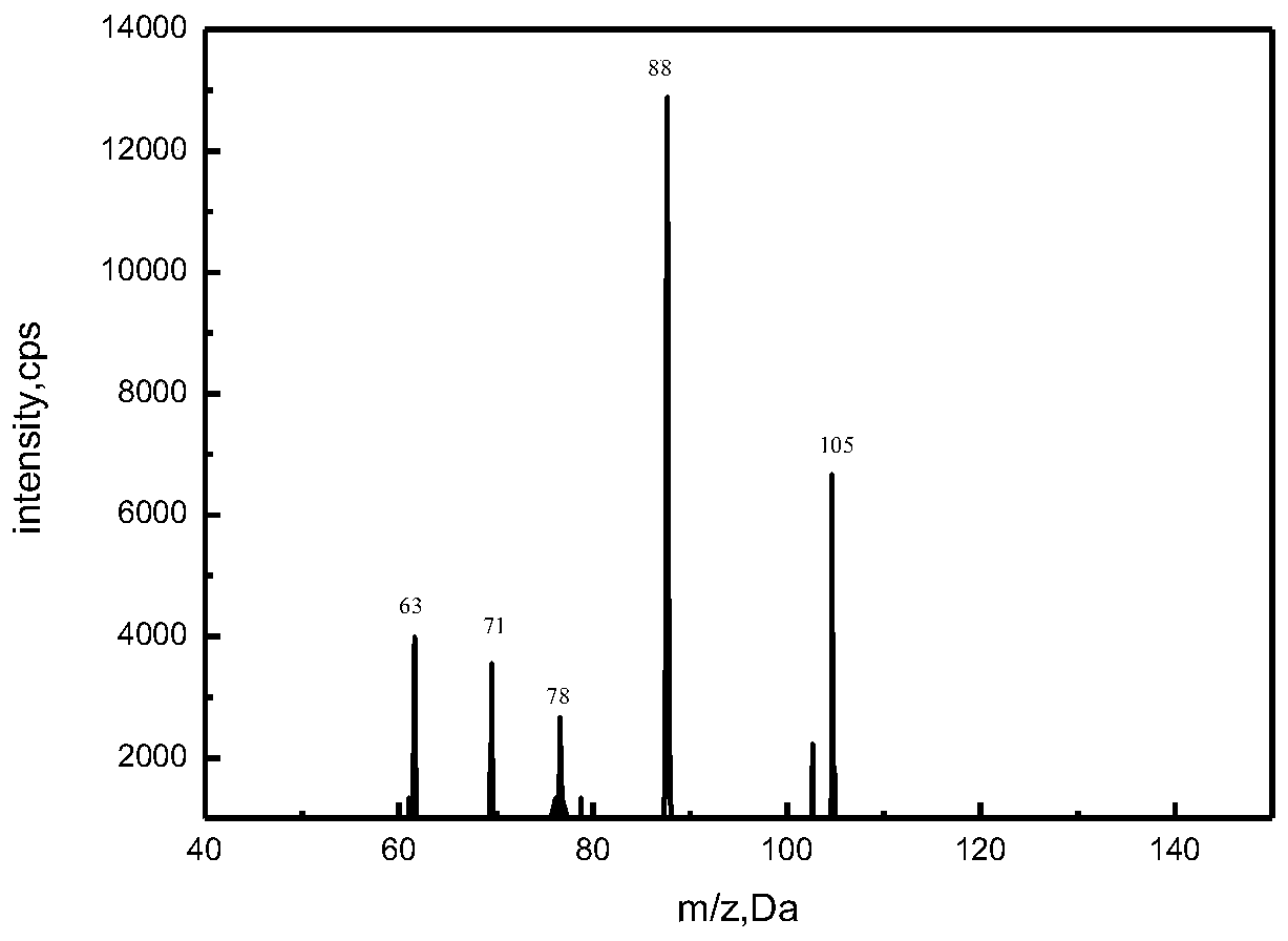 Synthesis method of 2'-oxydiethylamine and product thereof