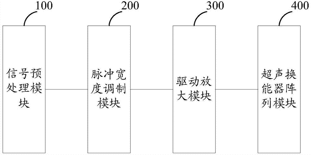 Directional sound generating apparatus and method