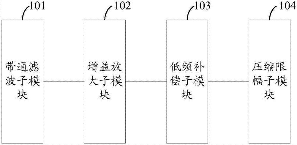 Directional sound generating apparatus and method