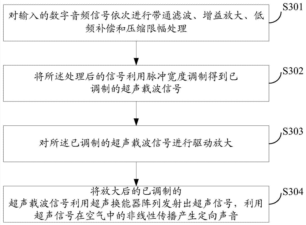 Directional sound generating apparatus and method