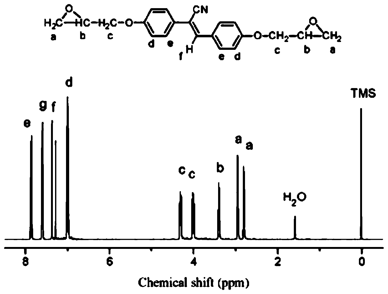 Cyanostilbene fluorescence epoxy compound, and preparation method and application thereof