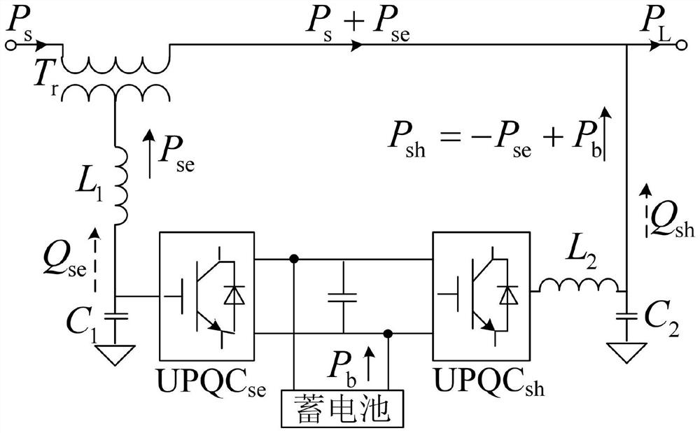 pac-based upqc seamless switching power coordination control strategy