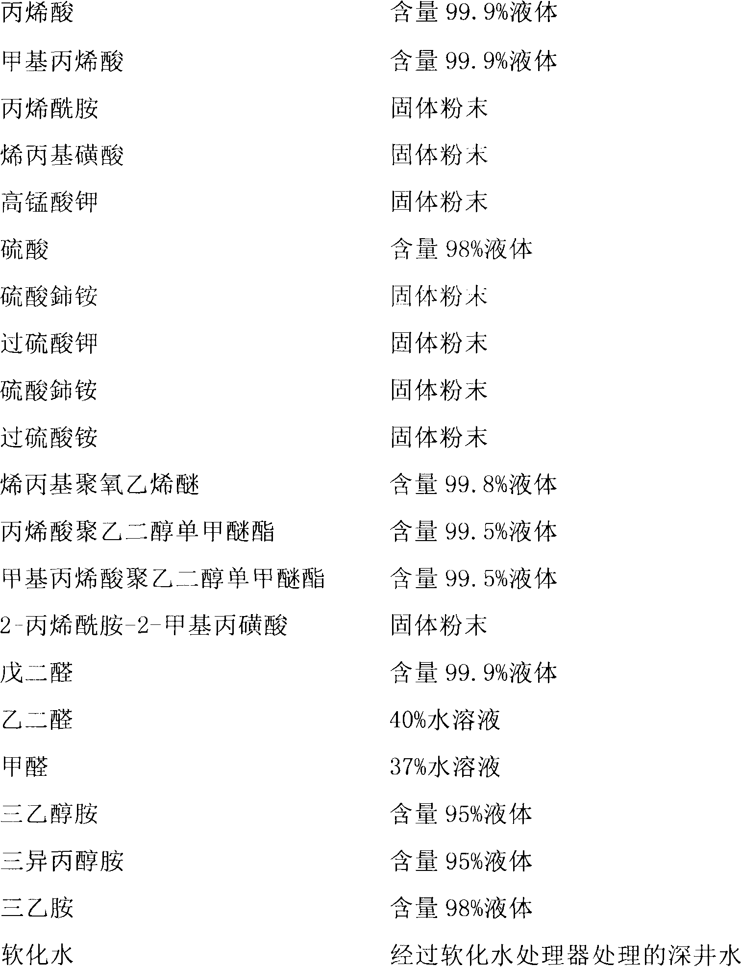 Water-soluble polymer grinding aid prepared from papermaking waste liquor and preparation method thereof