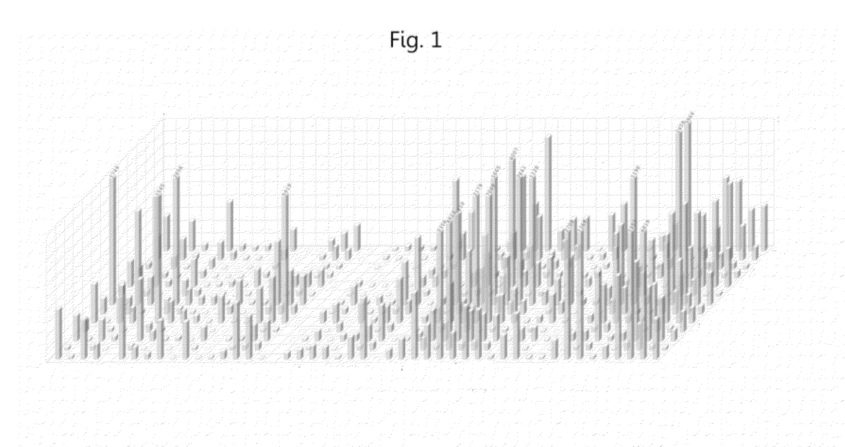 Immunodiversity Assessment Method and Its Use