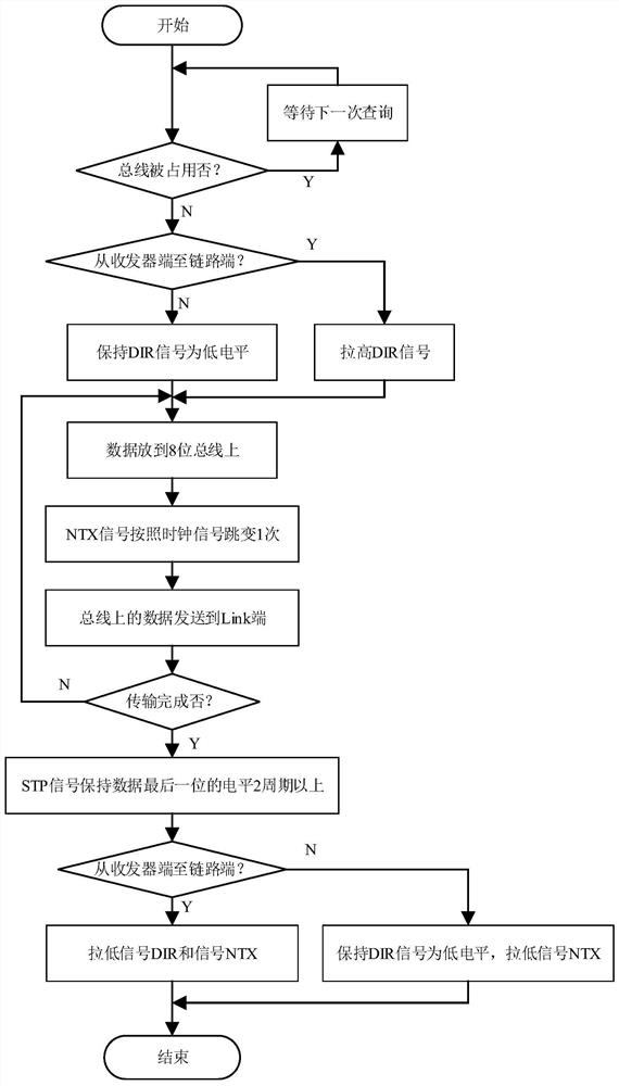 A FPGA-based usb data real-time monitoring system and method