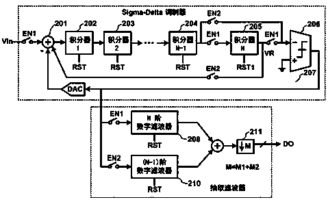 A two-step incremental analog-to-digital converter and two-step conversion method