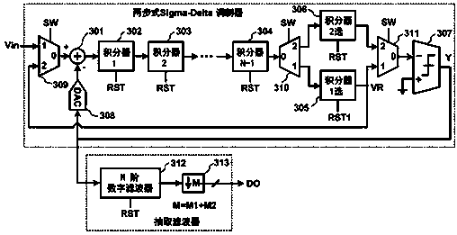 A two-step incremental analog-to-digital converter and two-step conversion method