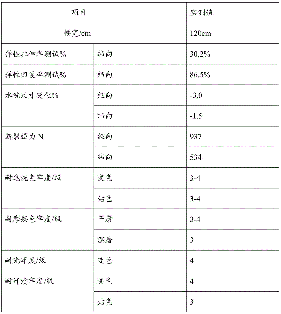 Dyeing and finishing technology for cotton/viscose ammonia multi-fiber stretch fabric employing bio-enzyme low-temperature treatment