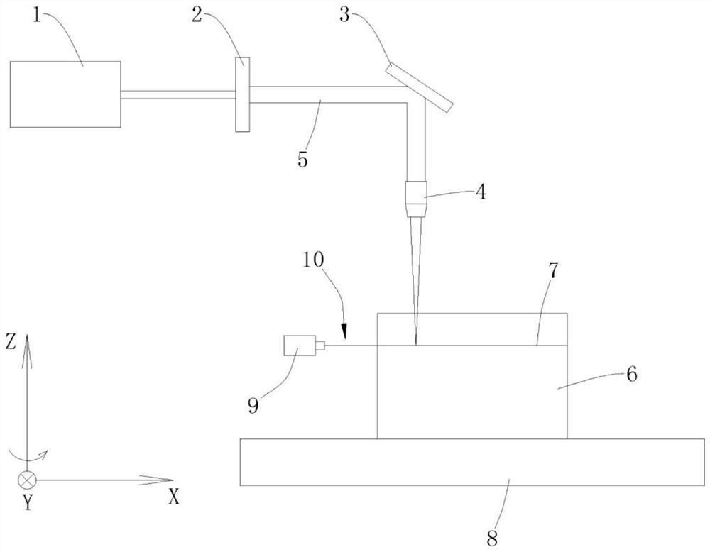 Jet-assisted multi-pulse-width laser peeling method for crystal ingot