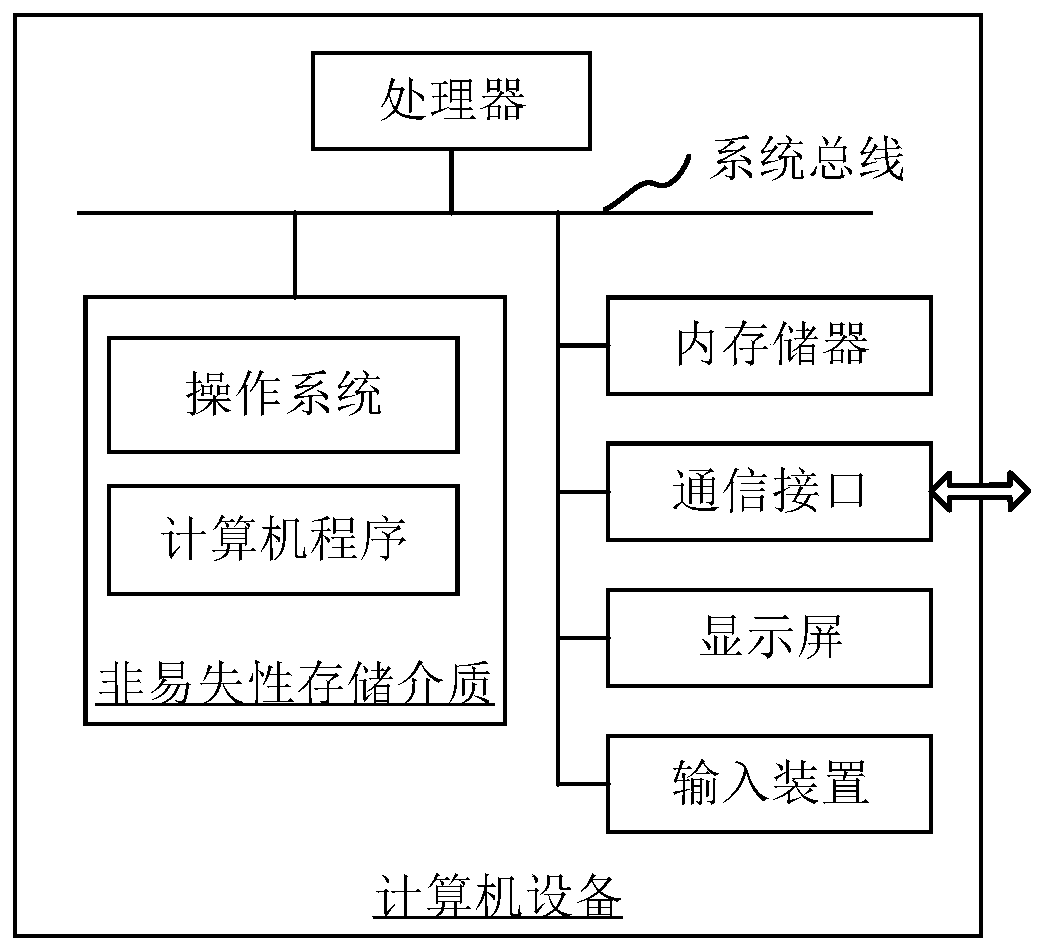 Makeup trying processing method and device for face image, computer equipment and storage medium