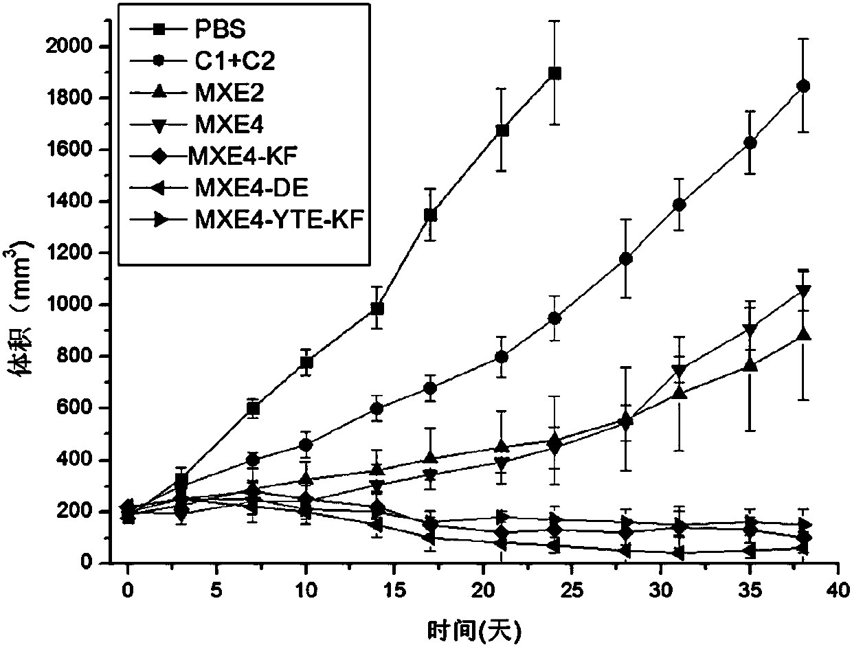 Bispecific antibody against EGFR protein and MET protein