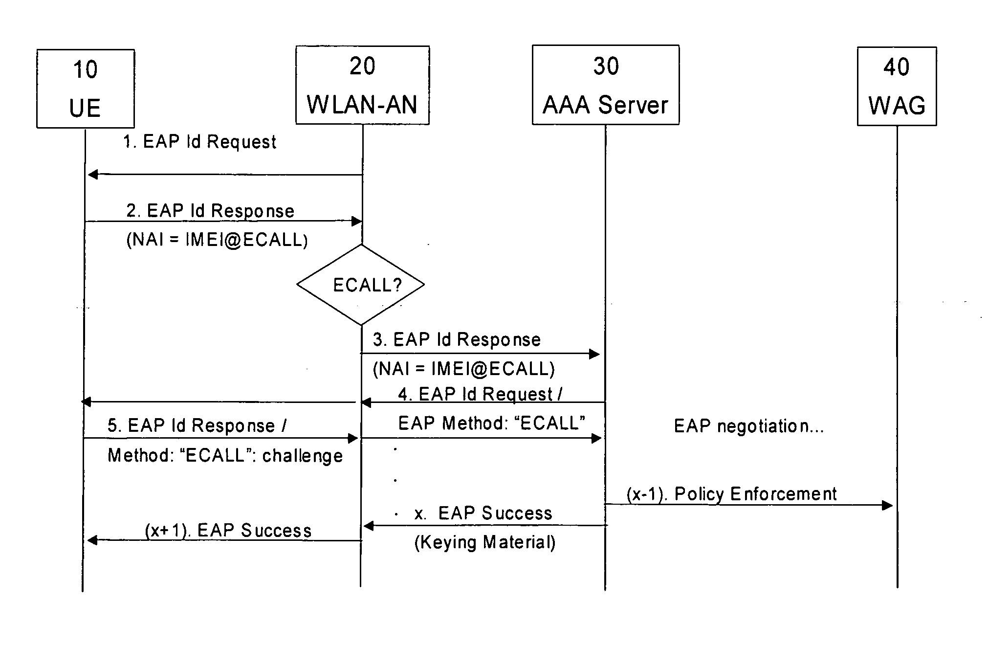 Prioritized network access for wireless access networks