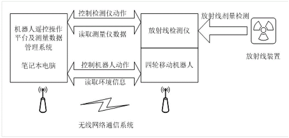 Mobile radioactive ray detecting device