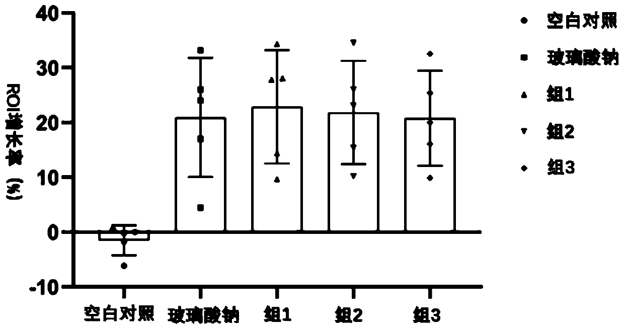 Application of neuronal guidance factor Sema to preparation of injection for treating osteoarthritis