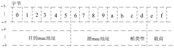 Addressing method and device between board cards and computer equipment