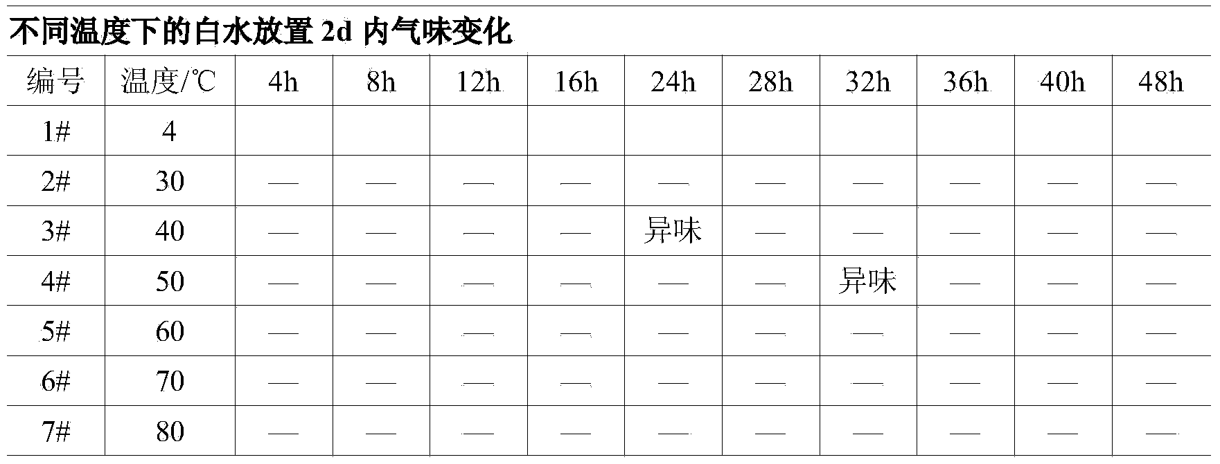 Corrosion-prevention method for paper-making process reconstituted tobacco production white water system