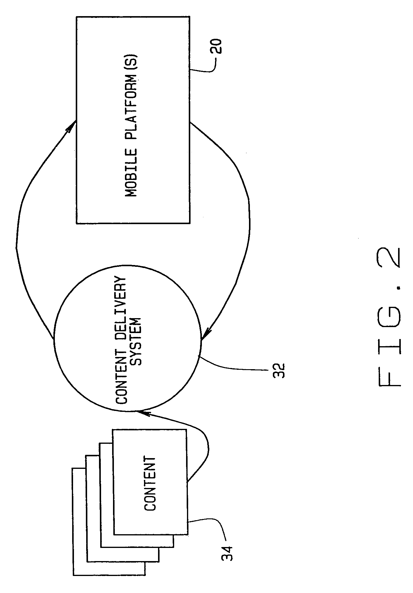 Method of maximizing use of bandwidth for communicating with mobile platforms