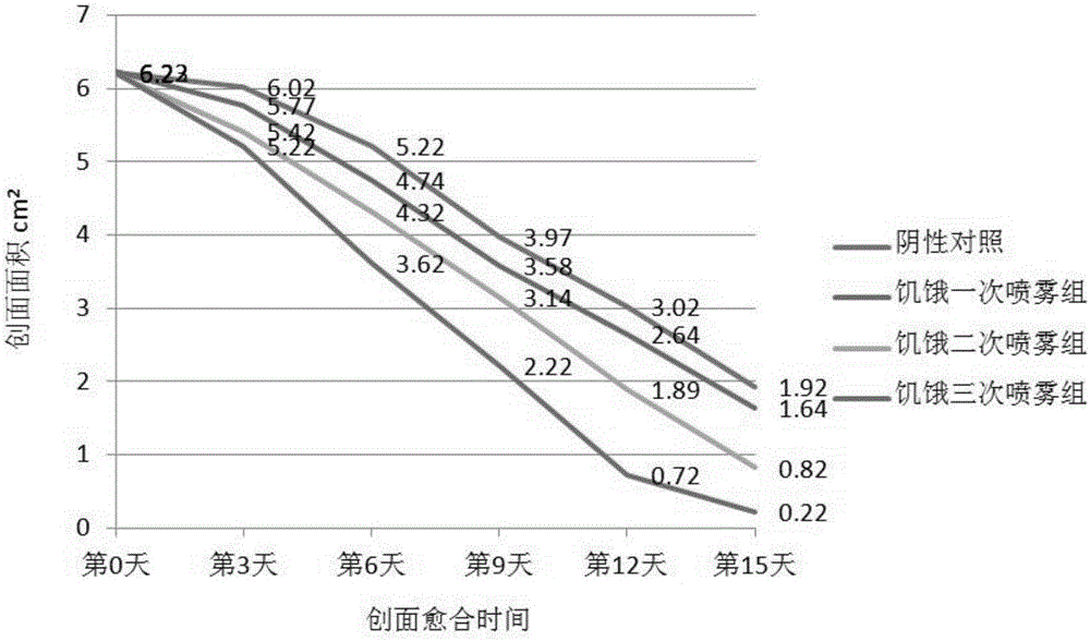 Repair spray containing high-concentration human mesenchymal stem cell extracts for small pet and preparation method of repair spray