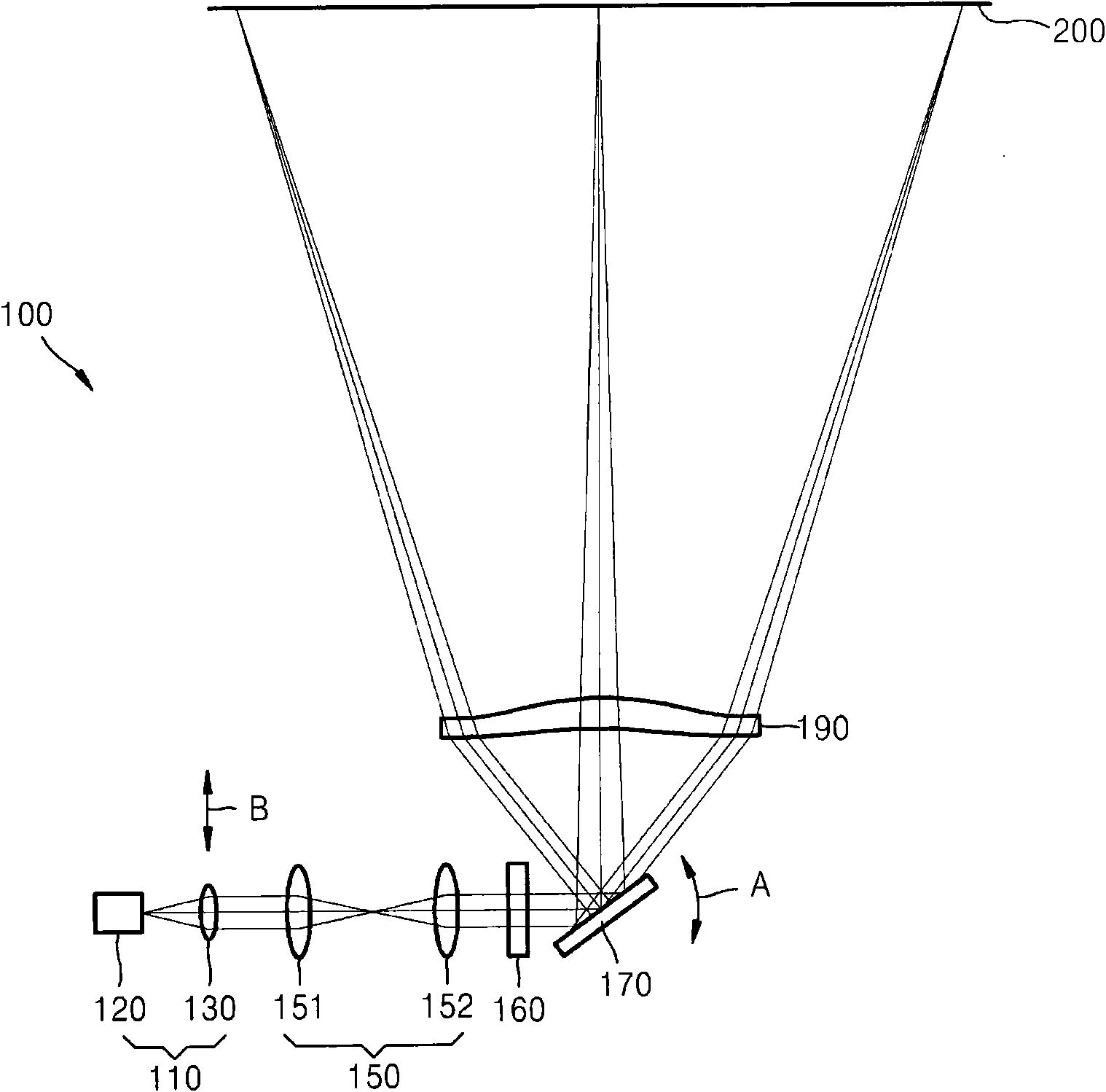 Light scanning unit, image forming apparatus employing the same and light scanning methods