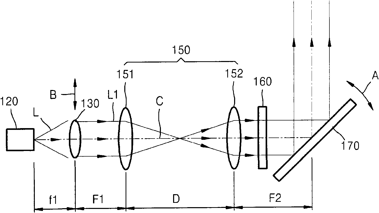 Light scanning unit, image forming apparatus employing the same and light scanning methods