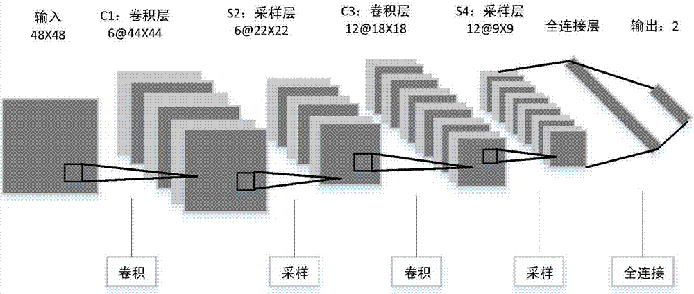 Traffic sign detection and recognition method based on convolutional neural network