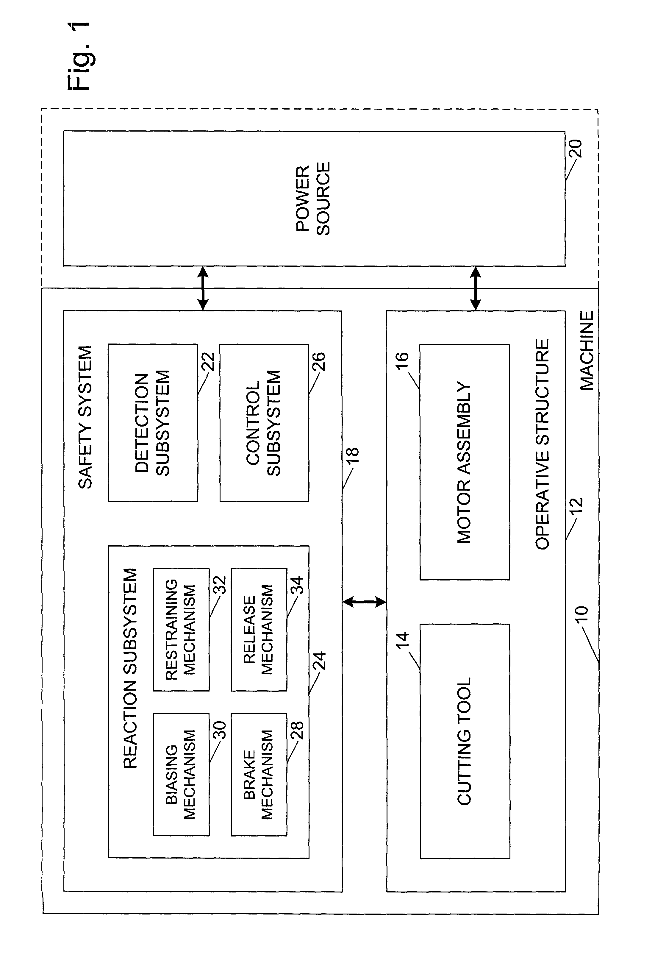 Safety systems for power equipment