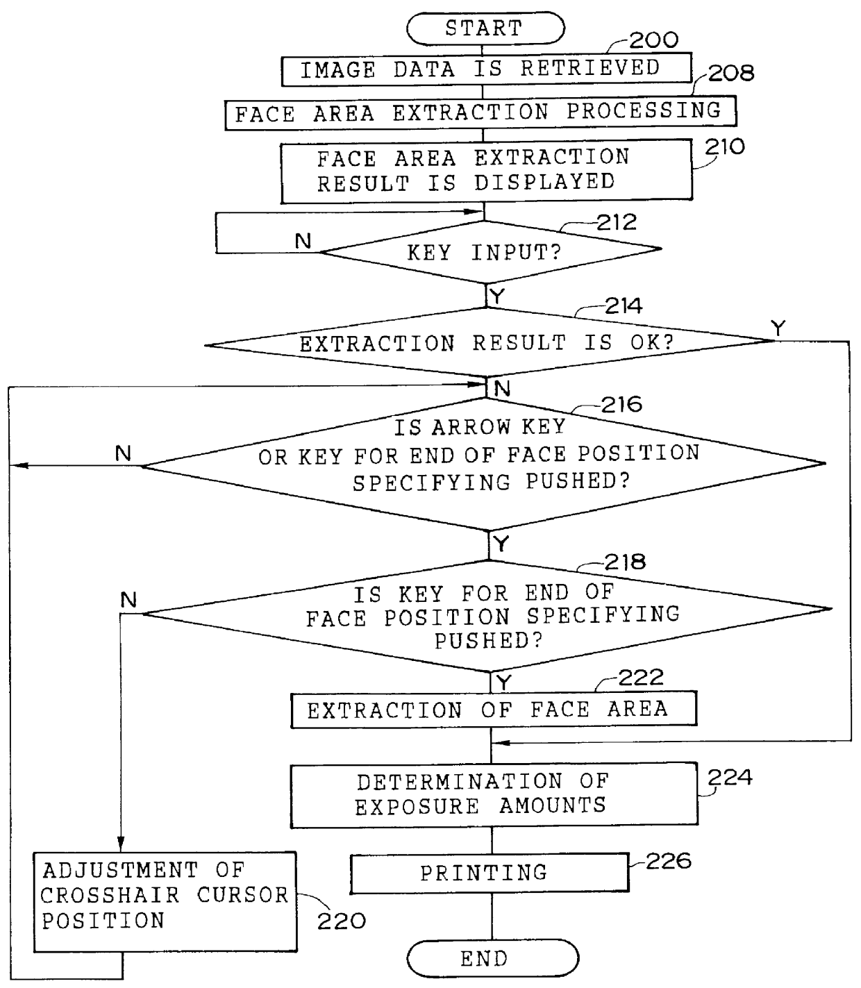 Image processing apparatus and photographic printing apparatus