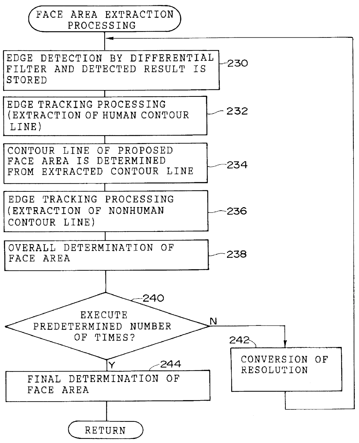 Image processing apparatus and photographic printing apparatus