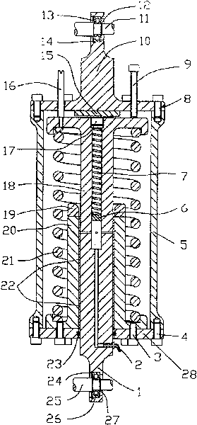 Heavy load balance mechanism