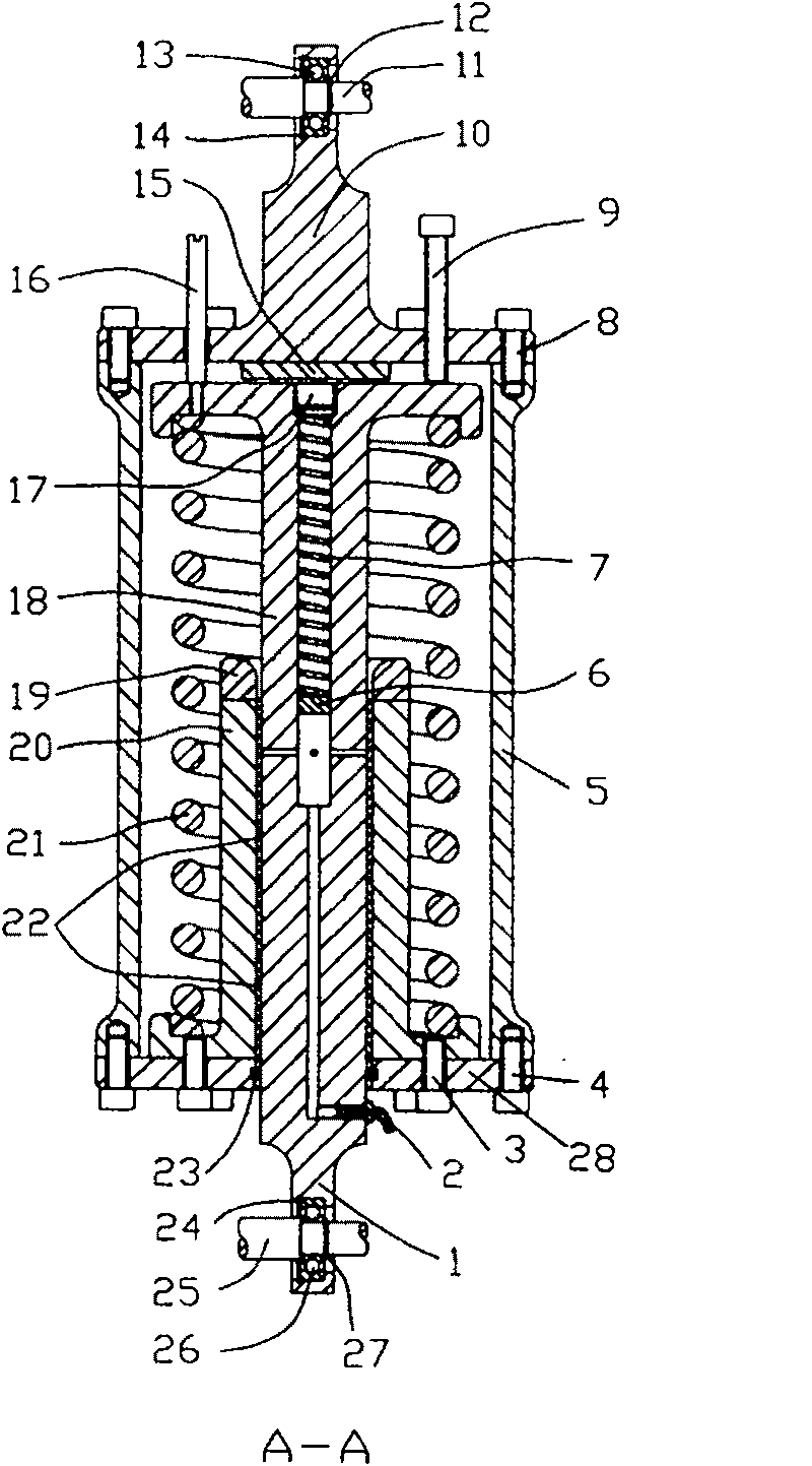 Heavy load balance mechanism