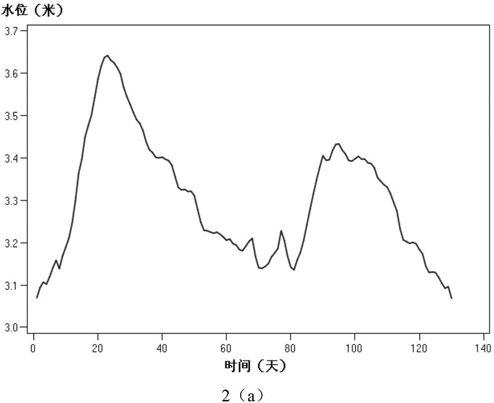 Similar hydrologic process searching method using user interaction