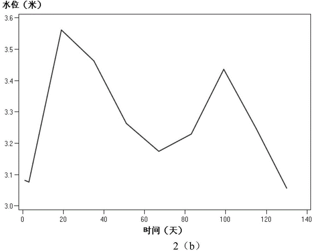 Similar hydrologic process searching method using user interaction