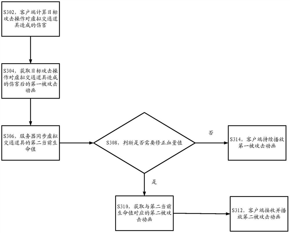 Virtual traffic prop control method and device and storage medium