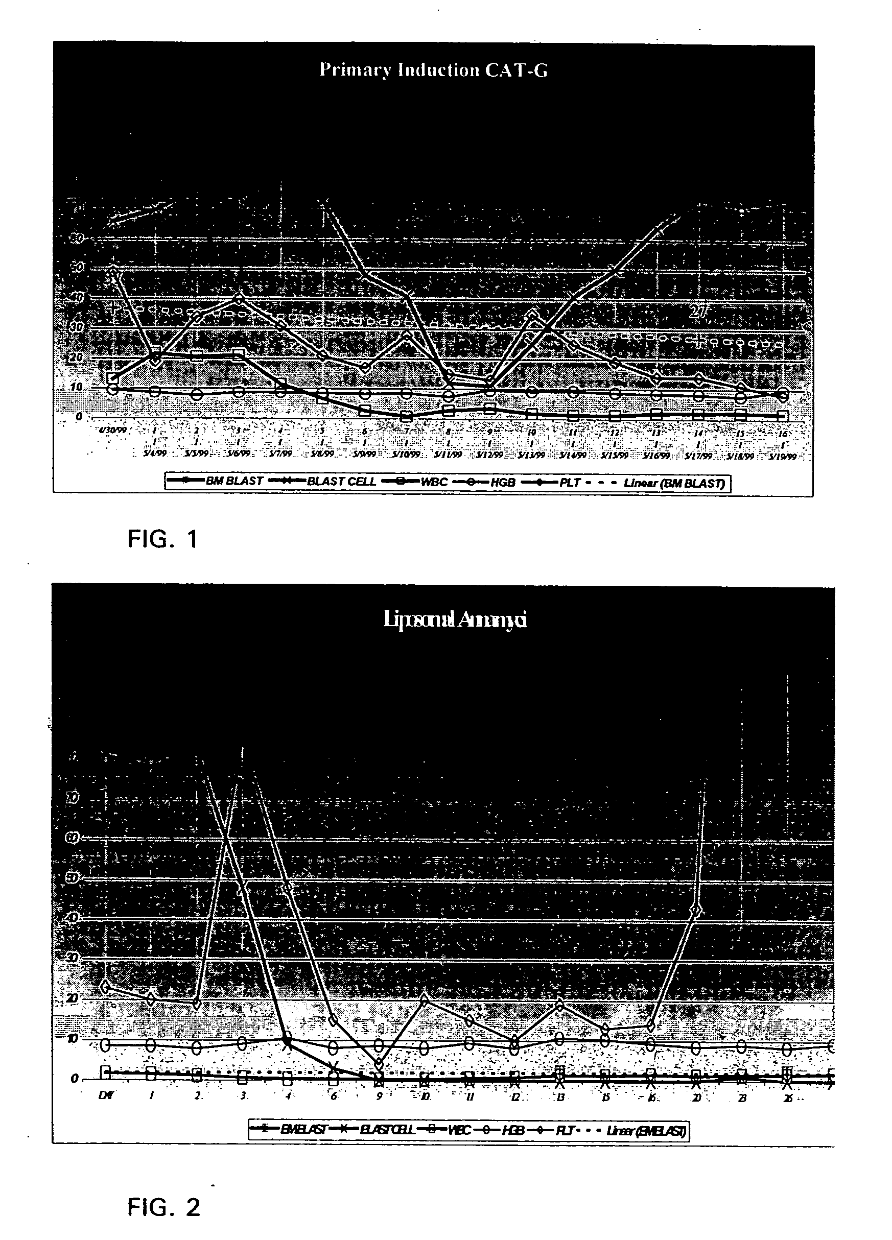 Method of cancer treatment