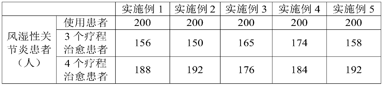 Traditional Chinese medicine composition for treating rheumatism and bone diseases and preparation method thereof