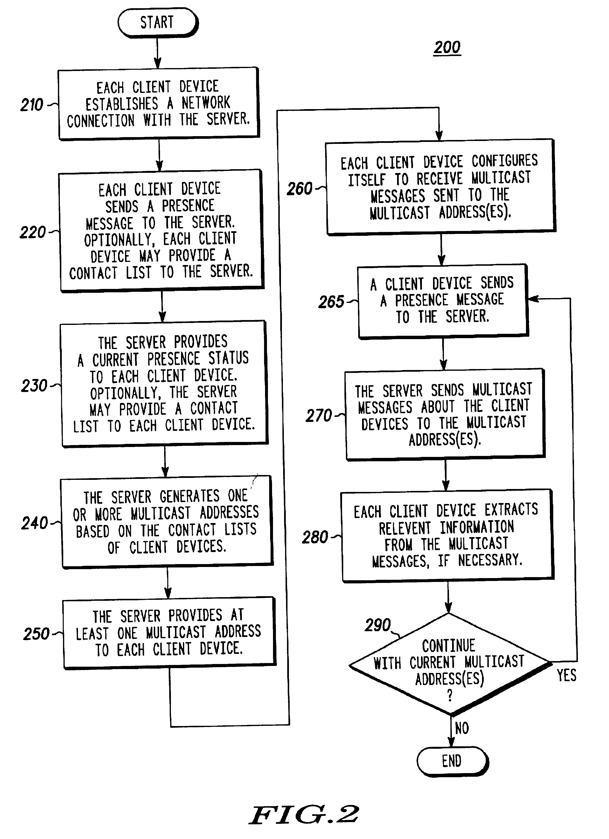 Multicast distribution of presence information for an instant messaging system