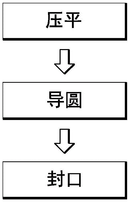 Sealing method of heat pipe and finished product of sealing method