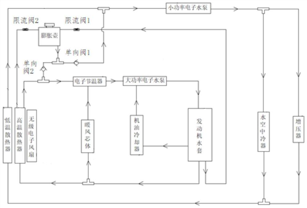 Cooling system for vehicle