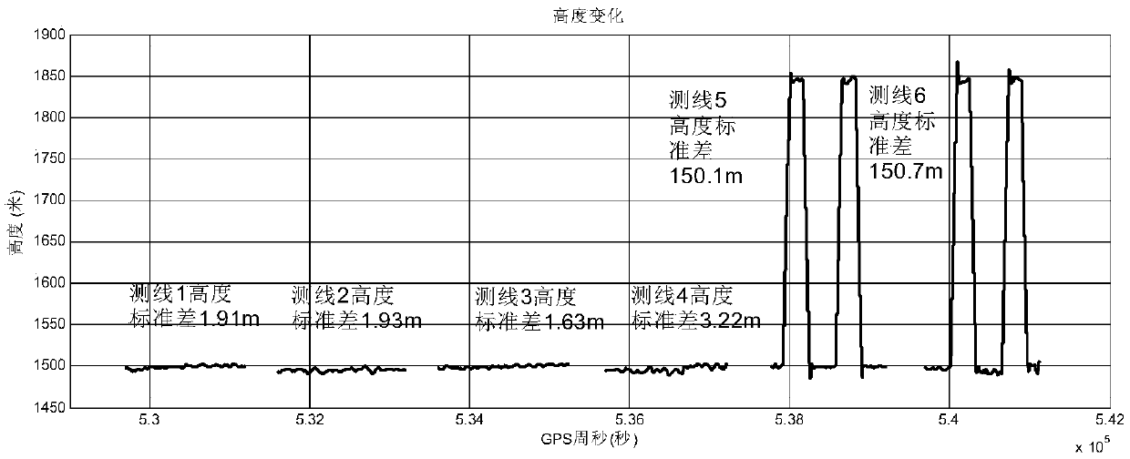 Error Correction Method of Strapdown Gravity Meter Based on Correlation Analysis and Empirical Mode Decomposition